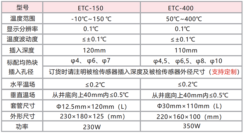 ETC-400型 微型干井爐